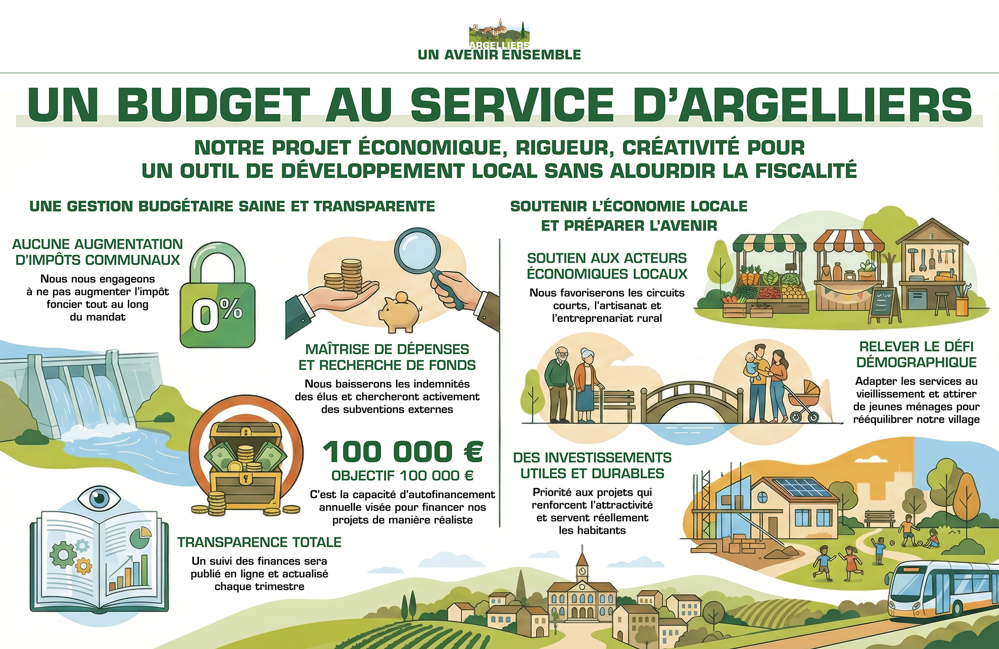 argelliers_ensemble_budget_finances