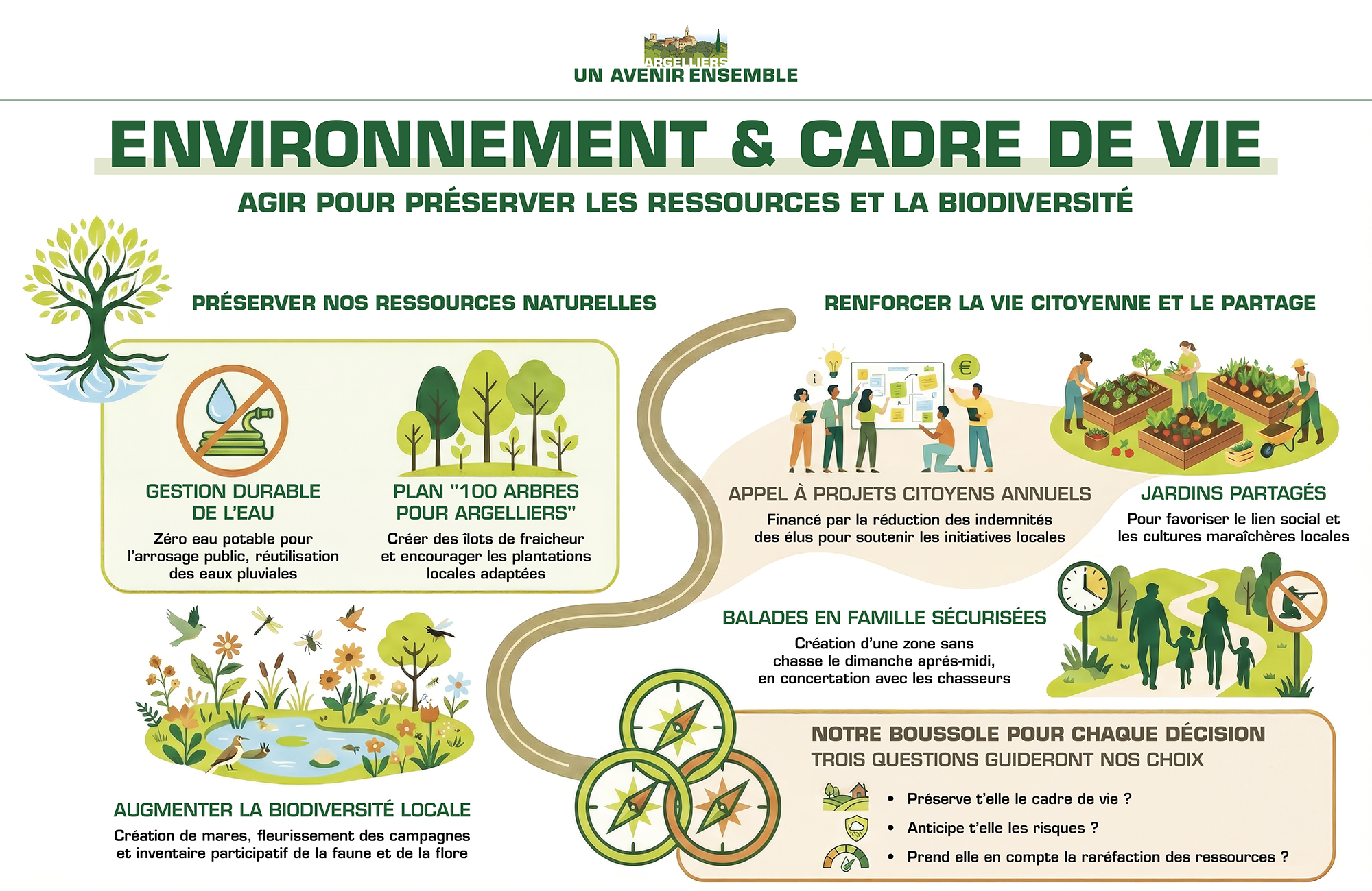 argelliers_ensemble_environnement_cadre_vie