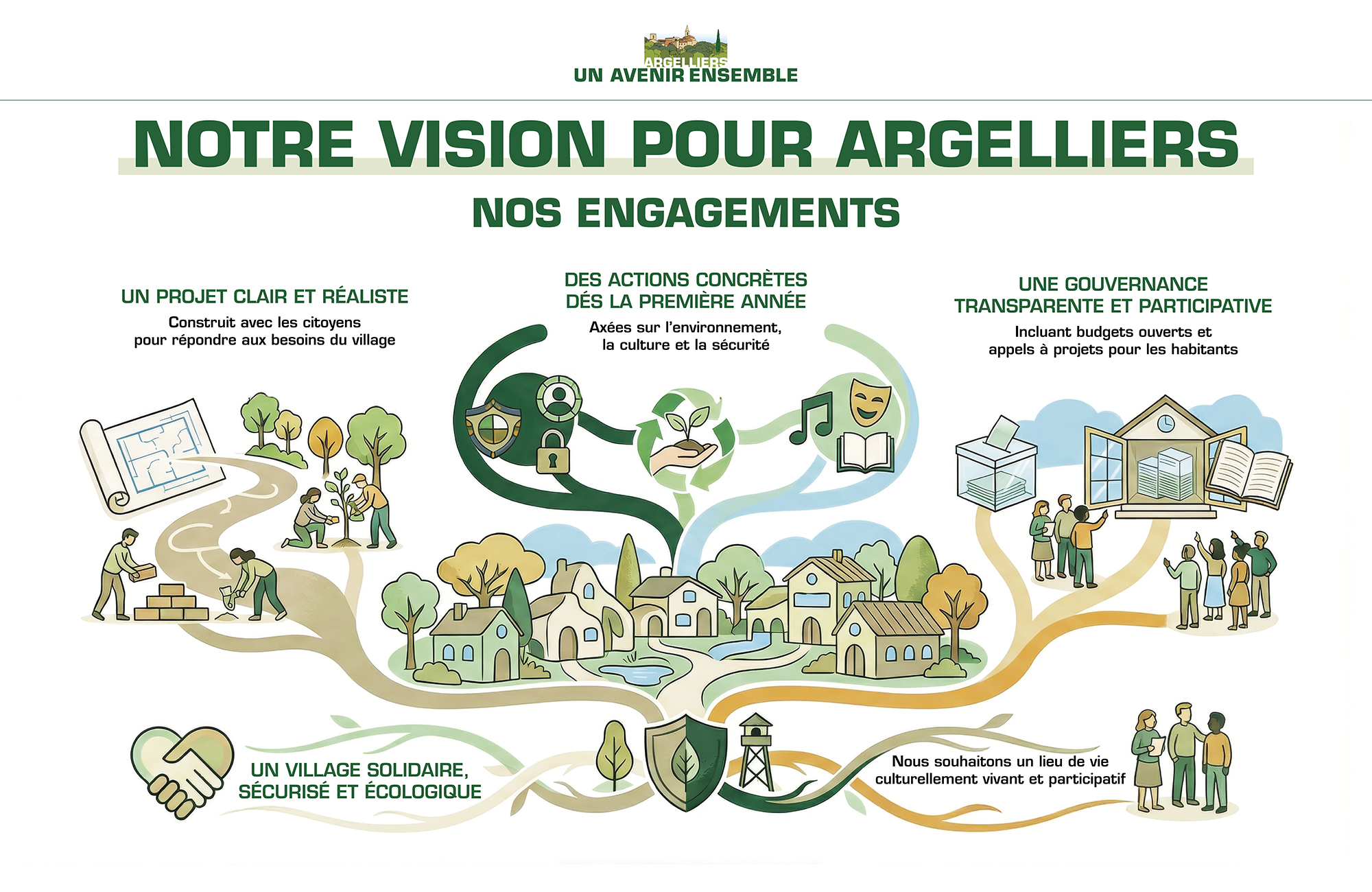 argelliers_ensemble_notre_vision